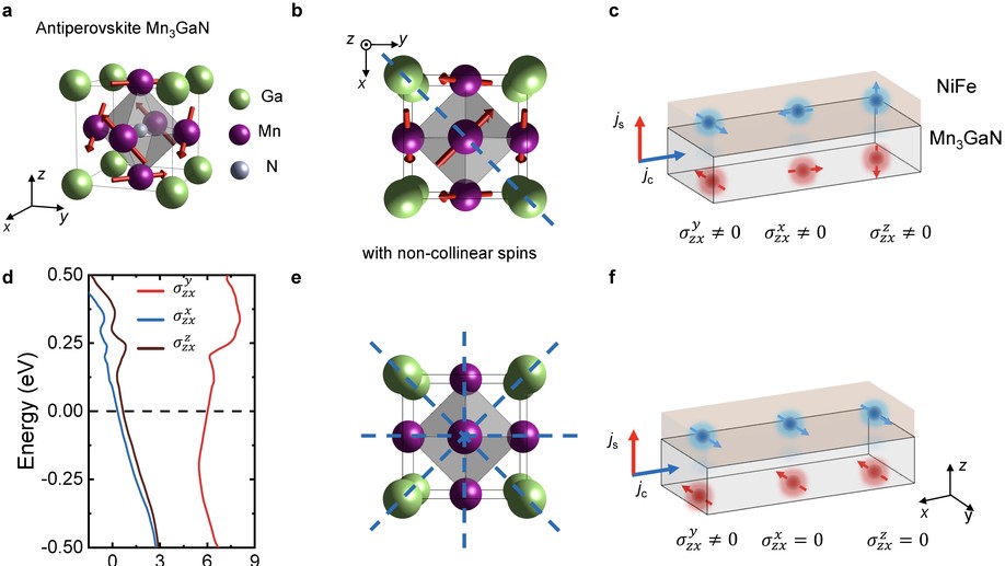Our work on antiferromagentic spintronics was published in Nature Communications.