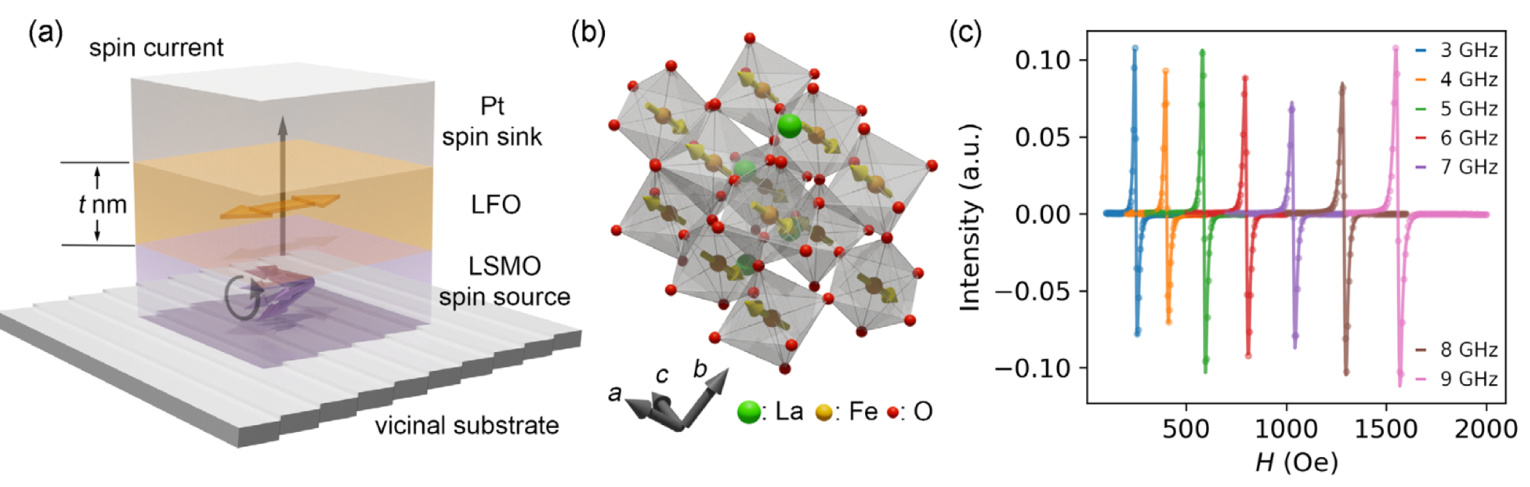 Controlling Antiferromagnetic Magnon Transport and Anisotropy by Interfacial Coupling